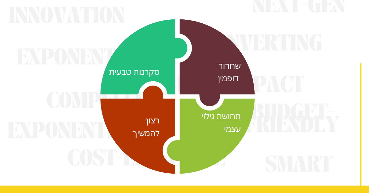 שאלוני שיווק 1